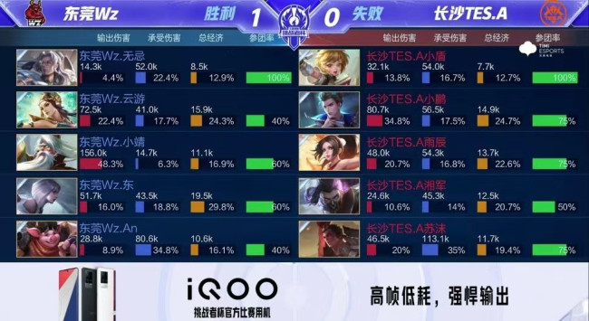 端火力十足